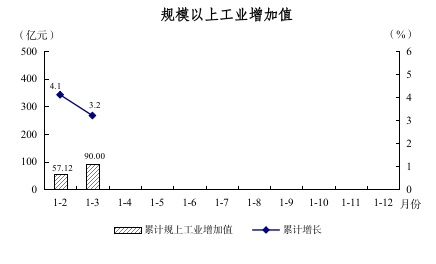 2024年1-3月图解数据160.png