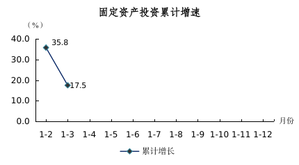 2024年1-3月图解数据471.png