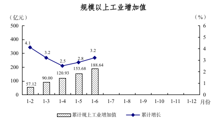 2024年1-6月图解数据161.png
