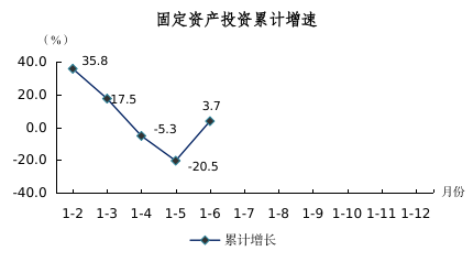 2024年1-6月图解数据465.png