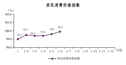 2024年1-6月图解数据604.png