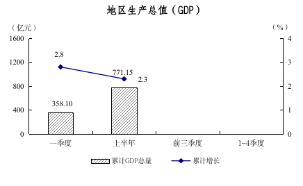 2024年1-6月图解数据22.png