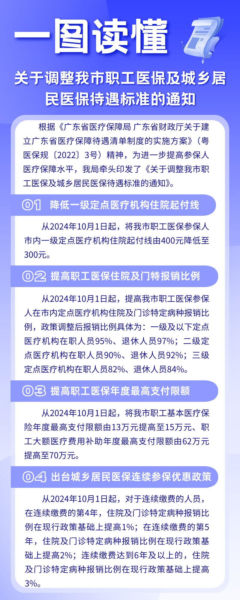 一图读懂.png
