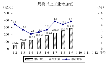 2024年1-9月图解数据176.png
