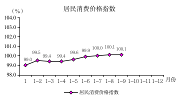 2024年1-9月图解数据628.png