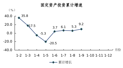 2024年1-9月图解数据472.png