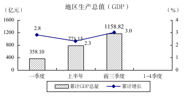 2024年1-9月图解数据23.png