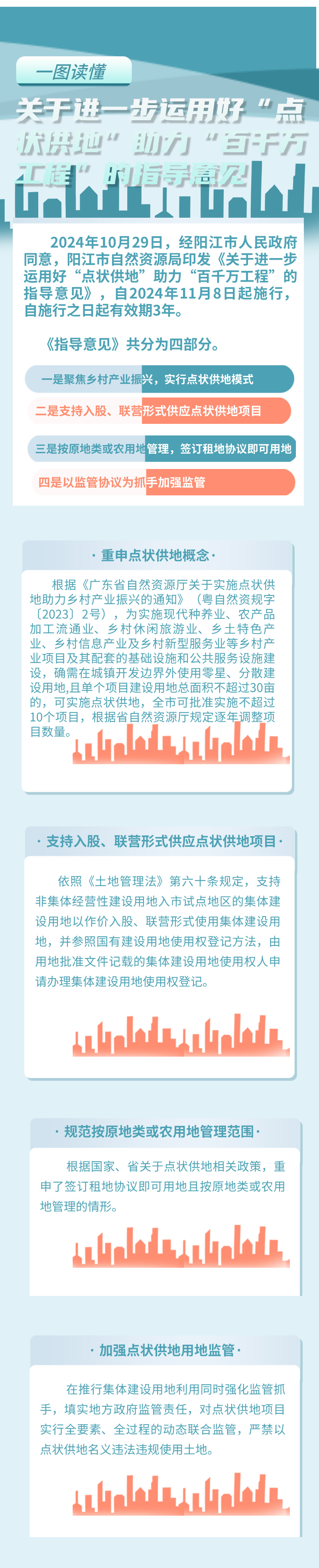 一图读懂《关于进一步运用好“点状供地”助力“百千万工程”的指导意见》.jpg