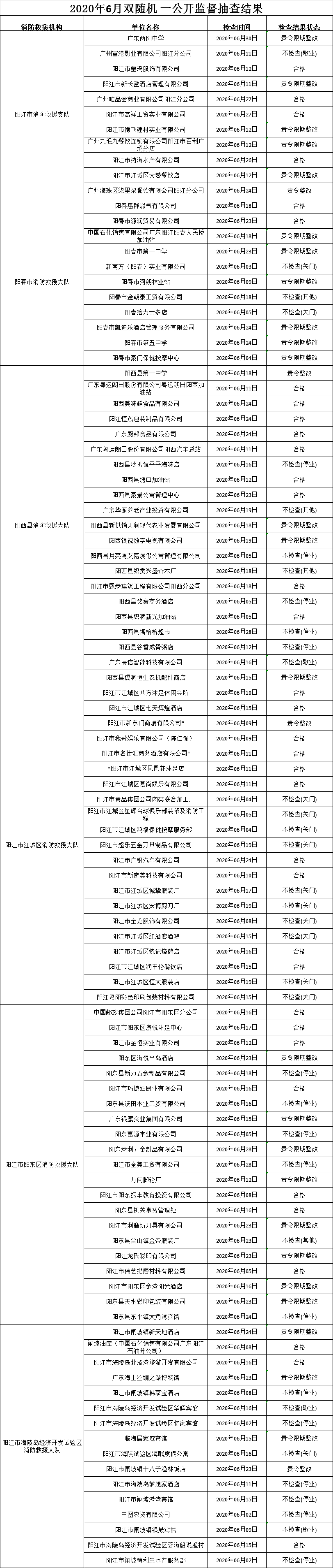 6月份检查结果.png