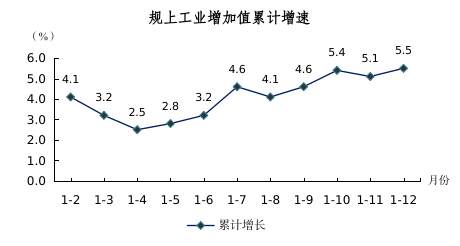 2024年1-12月图解数据（用于挂网）159.png