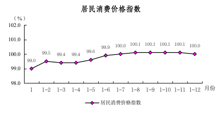 2024年1-12月图解数据（用于挂网）518.png