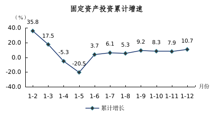 2024年1-12月图解数据（用于挂网）388.png