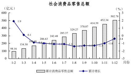 2024年1-12月图解数据（用于挂网）270.png