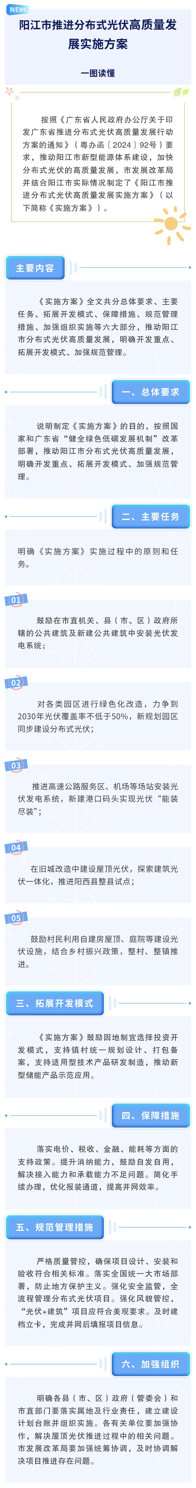 一图读懂《阳江市推进分布式光伏高质量发展实施方案》.jpeg