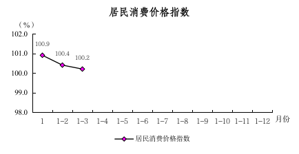2025年一季度图解数据（用于挂网）532.png