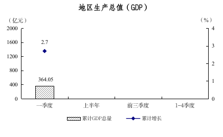 2025年一季度图解数据（用于挂网）22.png
