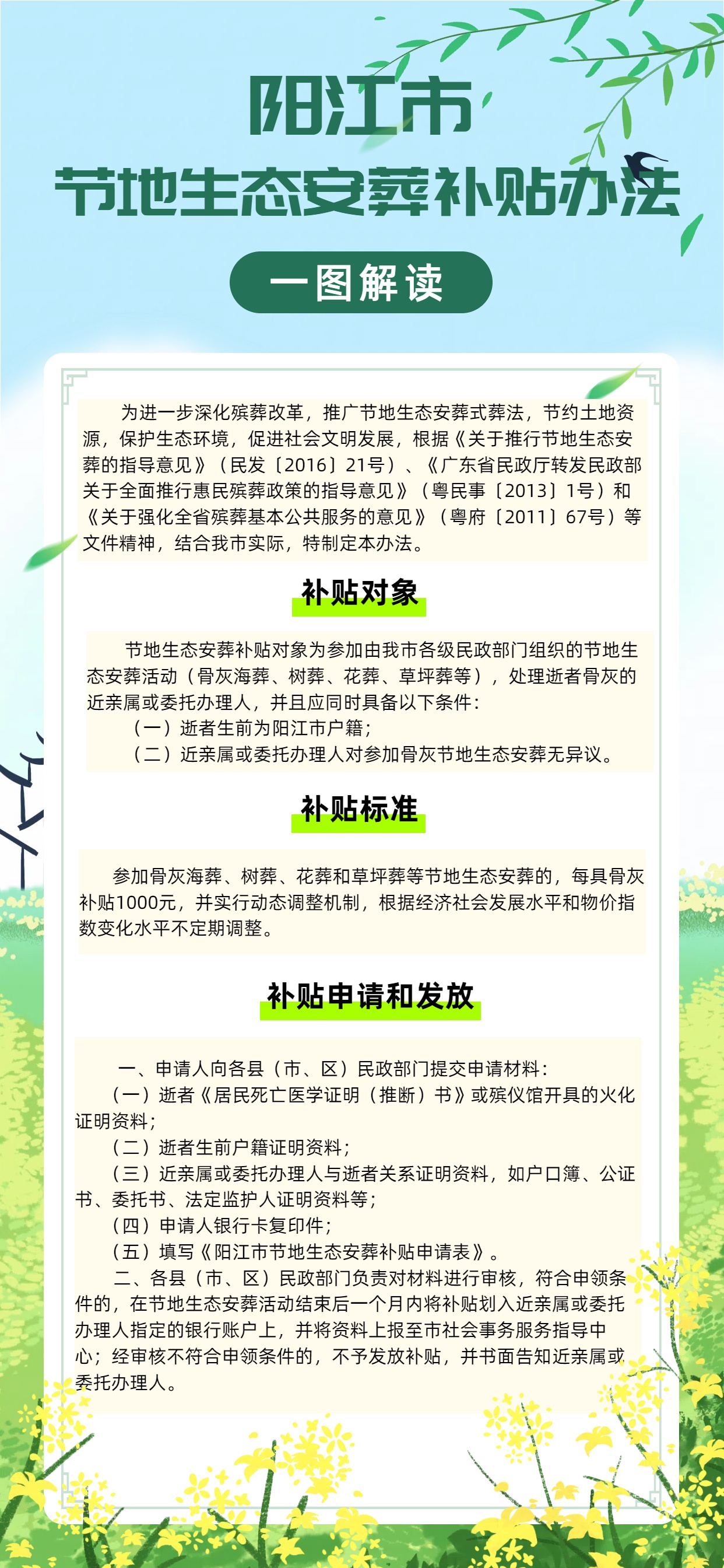 一图读懂《阳江市节地生态安葬补贴办法》.jpg