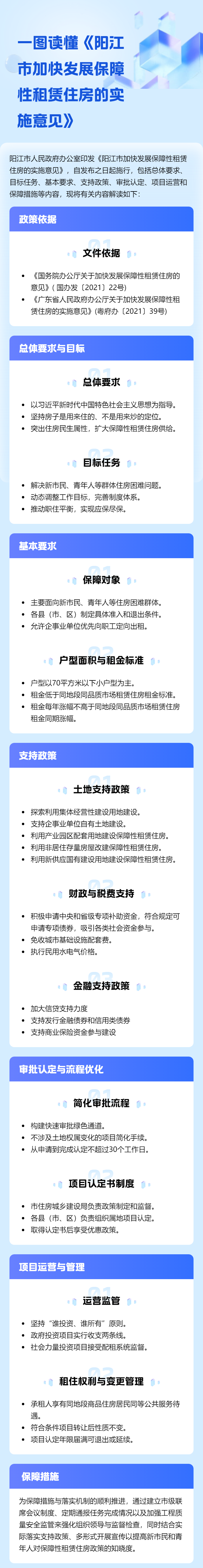 一图读懂《阳江市加快发展保障性租赁住房的实施意见》.jpg