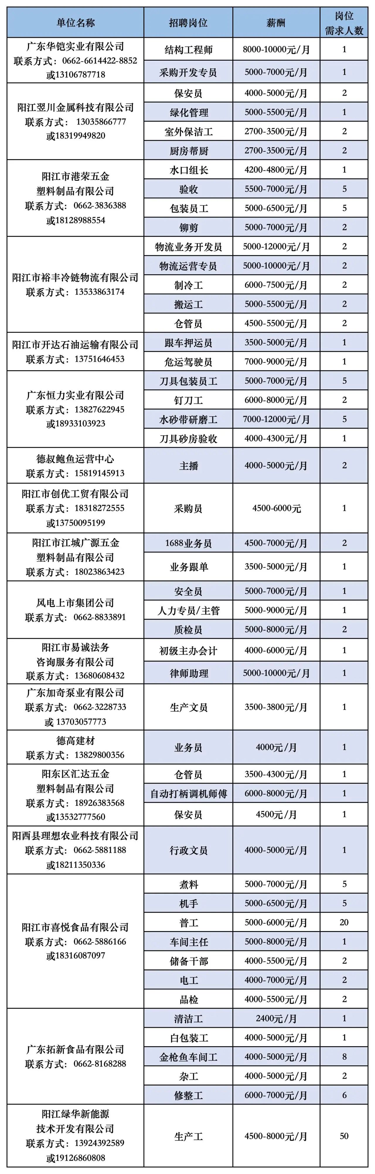 岗位表图.jpg