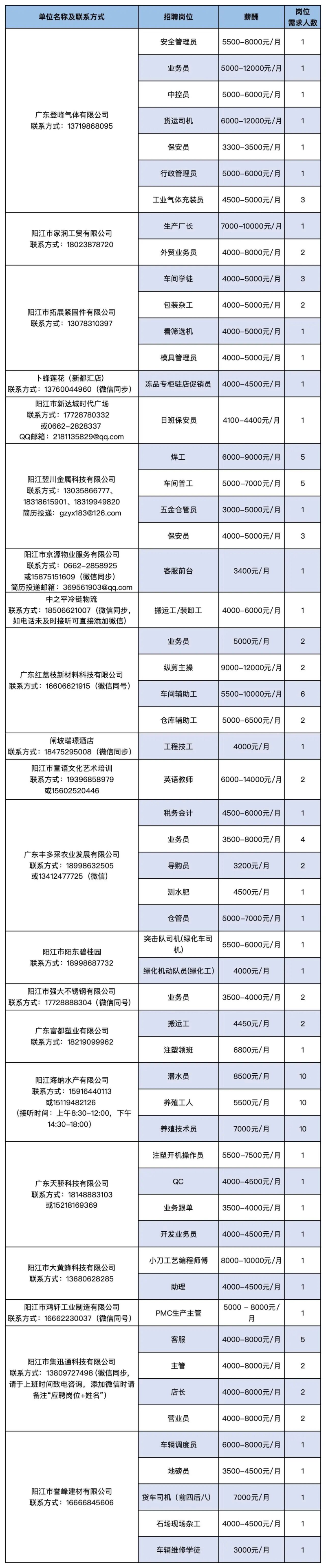 0123阳江就业.jpg
