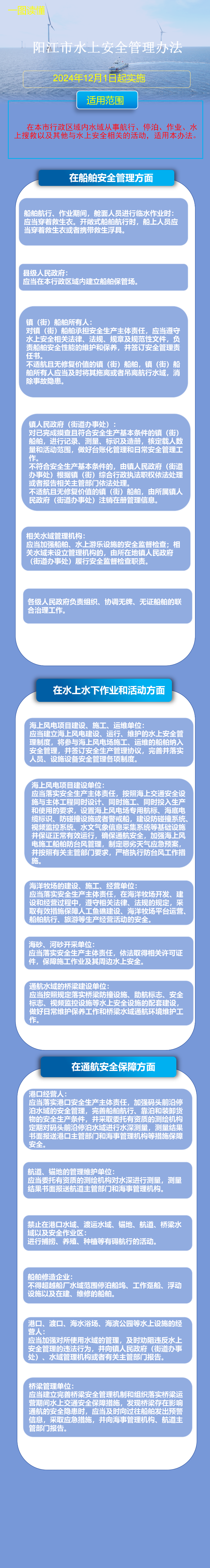 10.22一图读懂《阳江市水上安全管理办法》.png