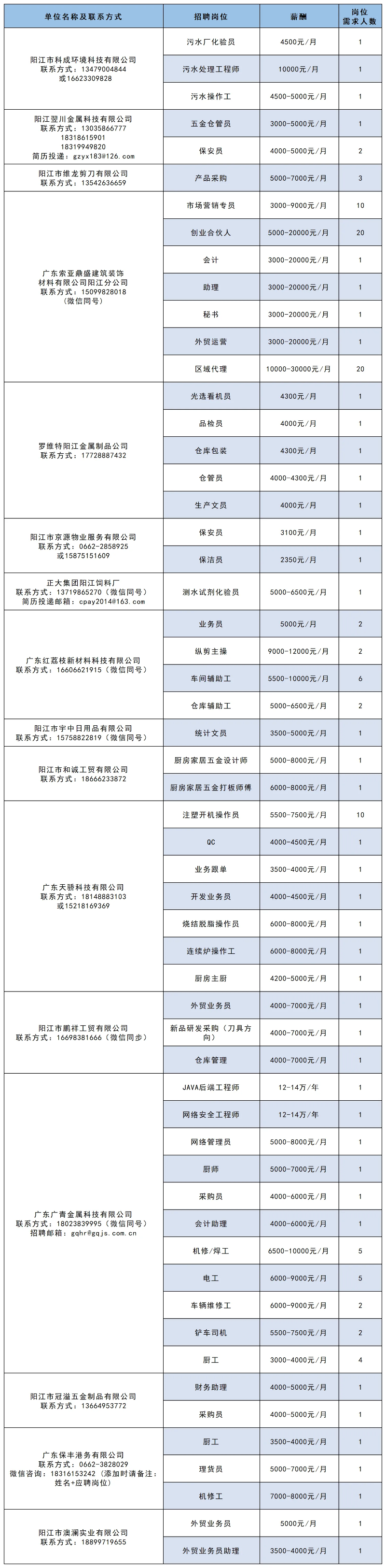 0209阳江就业1.jpeg
