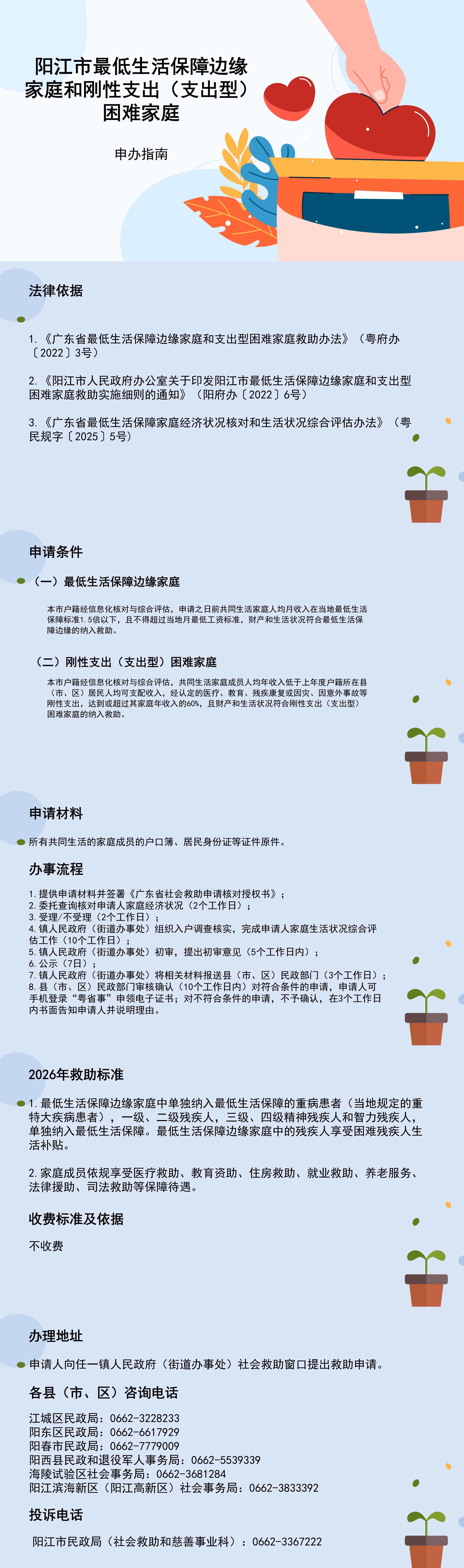 阳江市最低生活保障边缘家庭和支出型困难家庭申办指南20260317.jpg