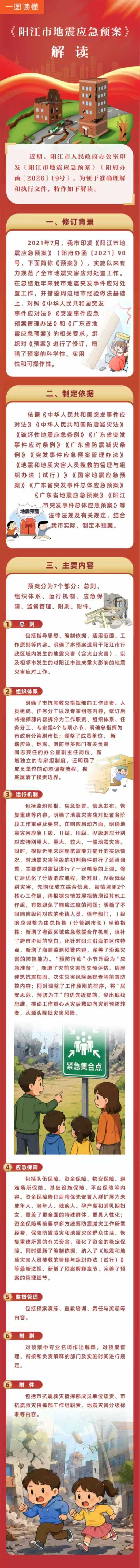 一图读懂《阳江市地震应急预案》.jpg
