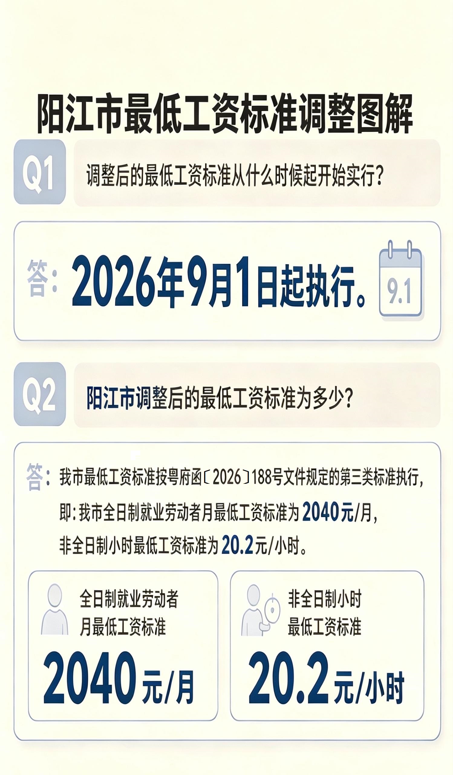 (一图读懂)最低工资标准调整图解.jpg (一图读懂)最低工资标准调整图解.jpg