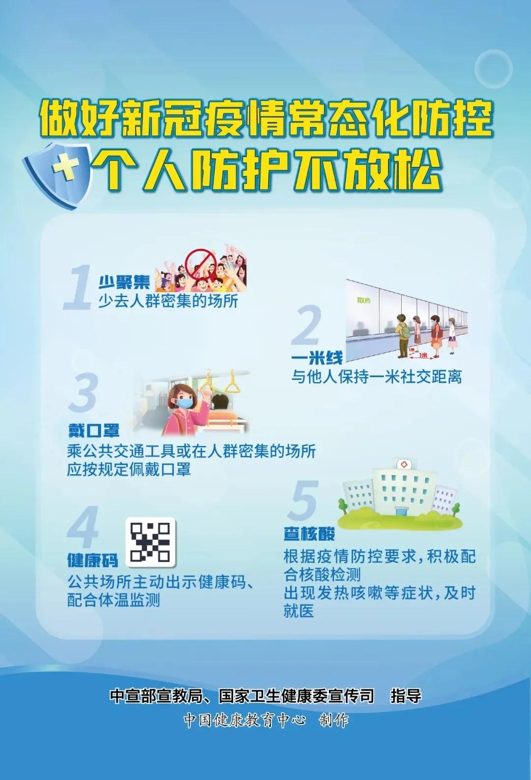 02个人防护不放松.jpg