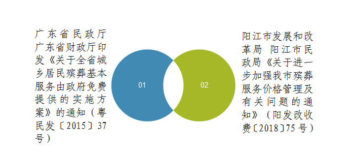政策依据.png