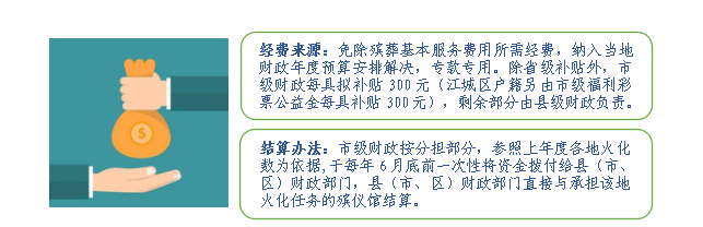 经费来源.png