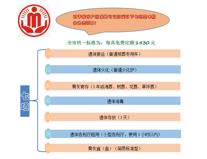 免费殡葬.png