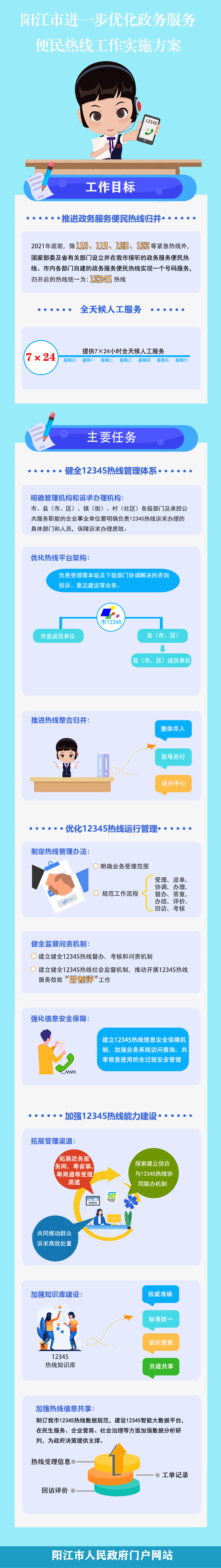 一图读懂《阳江市进一步优化政务服务便民热线工作实施方案》.jpg