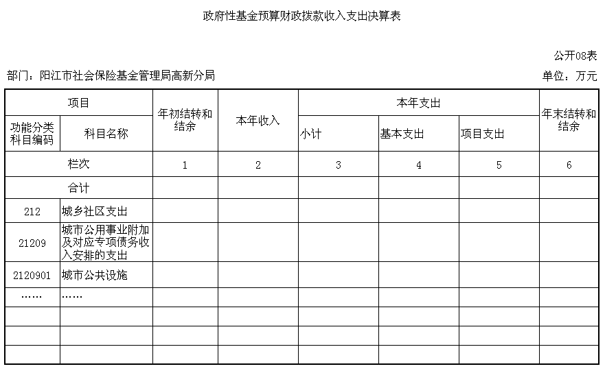 重点人口管理规定_未按规定登记人口信息(3)
