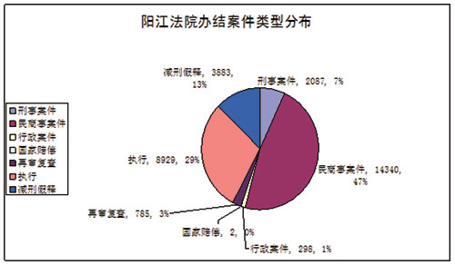 审判人口_人口普查