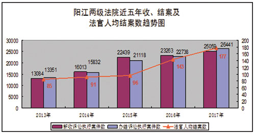 审判人口_人口普查