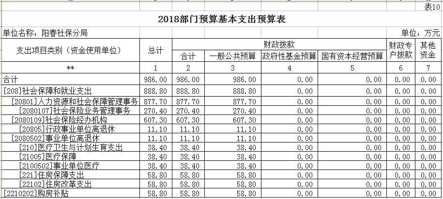阳江市gdp算阳春吗_粤东西北 振兴指数 重磅来袭 潮汕在哪里