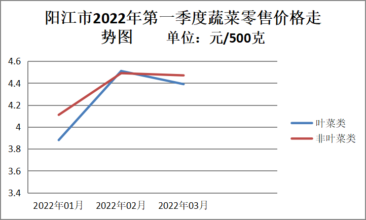图表5.png