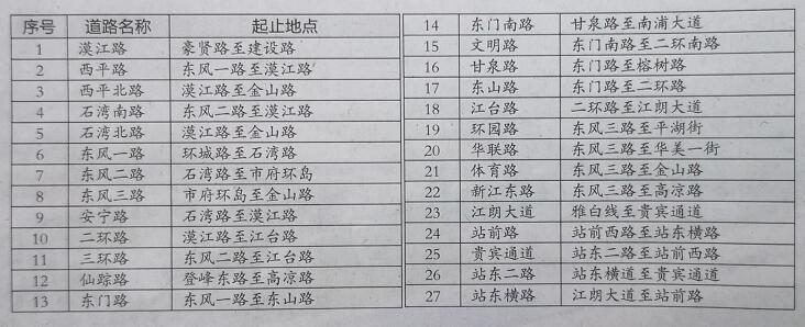 关于在市区道路设置机动车违法停车行为严格管理路段.jpg 关于在市区道路设置机动车违法停车行为严格管理路段.jpg