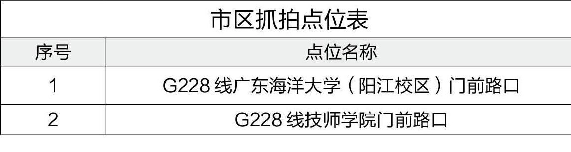 关于公布G228线新增交通技术设备设置地点z.jpg 关于公布G228线新增交通技术设备设置地点z.jpg