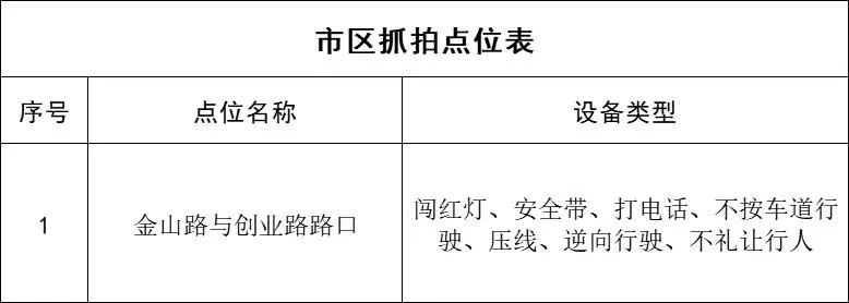 关于公布金山路与创业路交界路口新增交通技术设备设置地点.jpg 关于公布金山路与创业路交界路口新增交通技术设备设置地点.jpg
