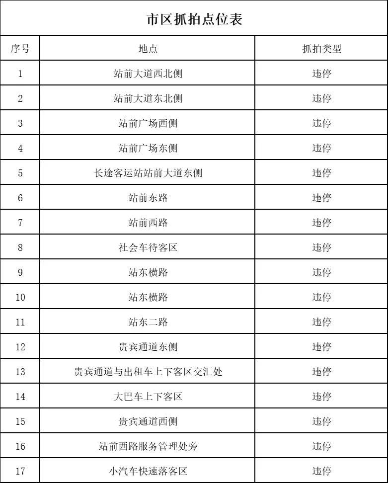 关于启用阳江市深茂铁路阳江站执法监控系统的.jpg