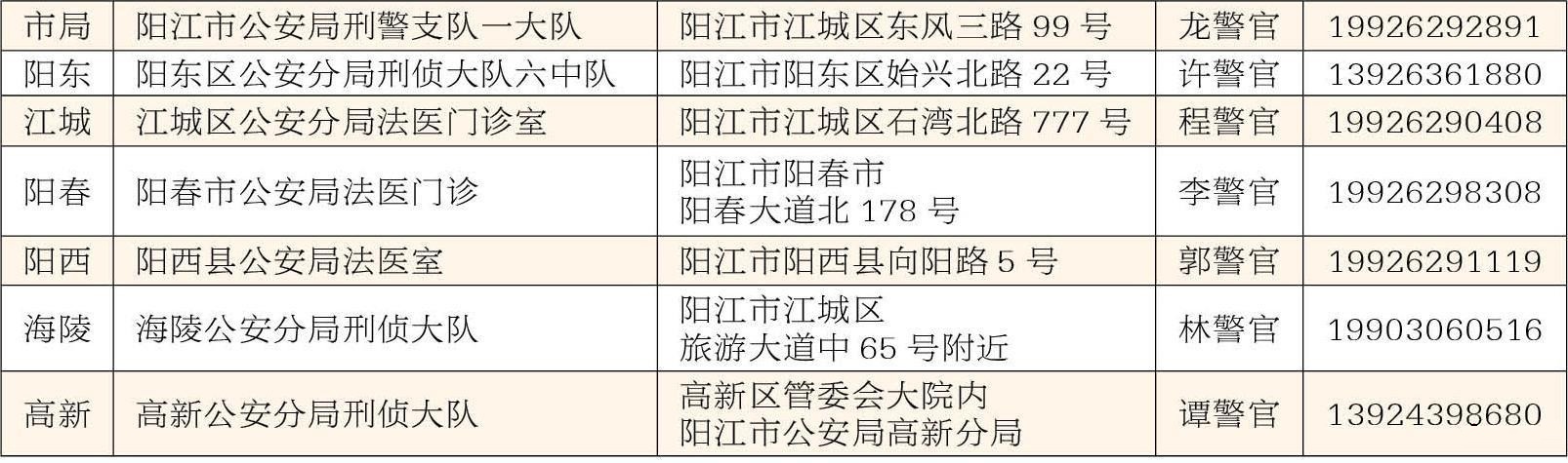阳江公安免费采集DNA比对寻亲.jpg