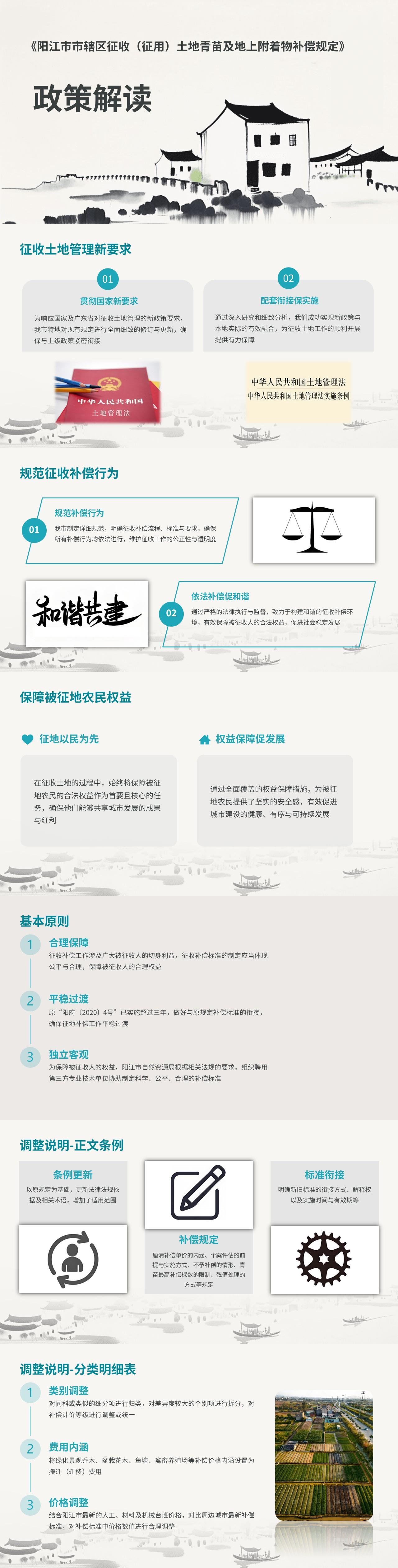 一图读懂《阳江市市辖区征收（征用）土地青苗及地上附着物补偿规定》.jpg