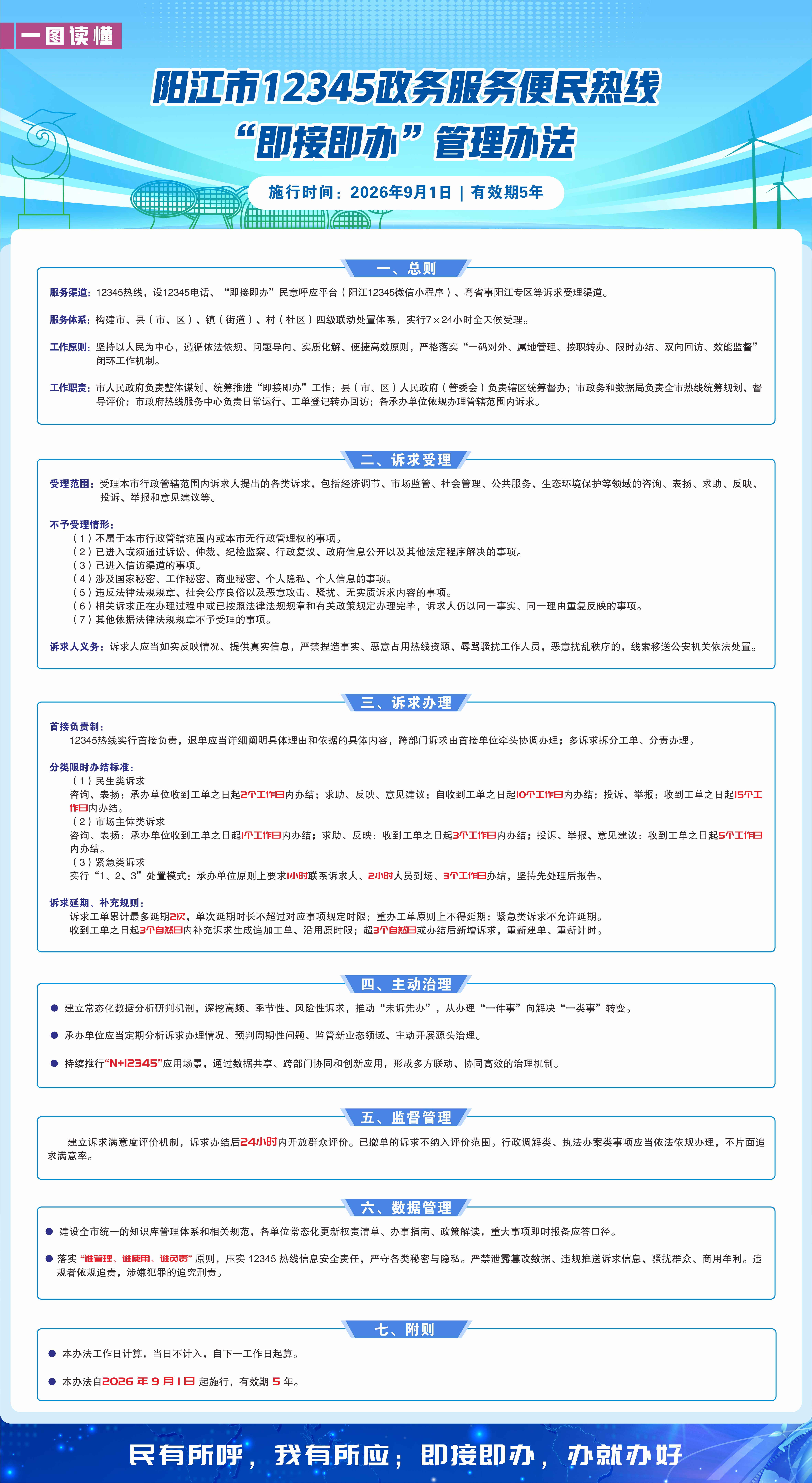 一图读懂｜阳江市12345政务服务便民热线“即接即办”管理办法.jpg